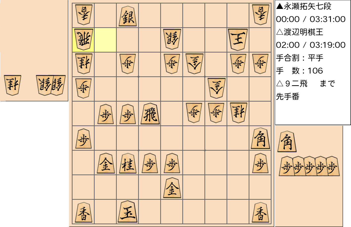 【将棋】第43期棋王戦五番勝負 第4局 渡辺明 棋王 対 永瀬拓矢 七段の対局で106手指した局面