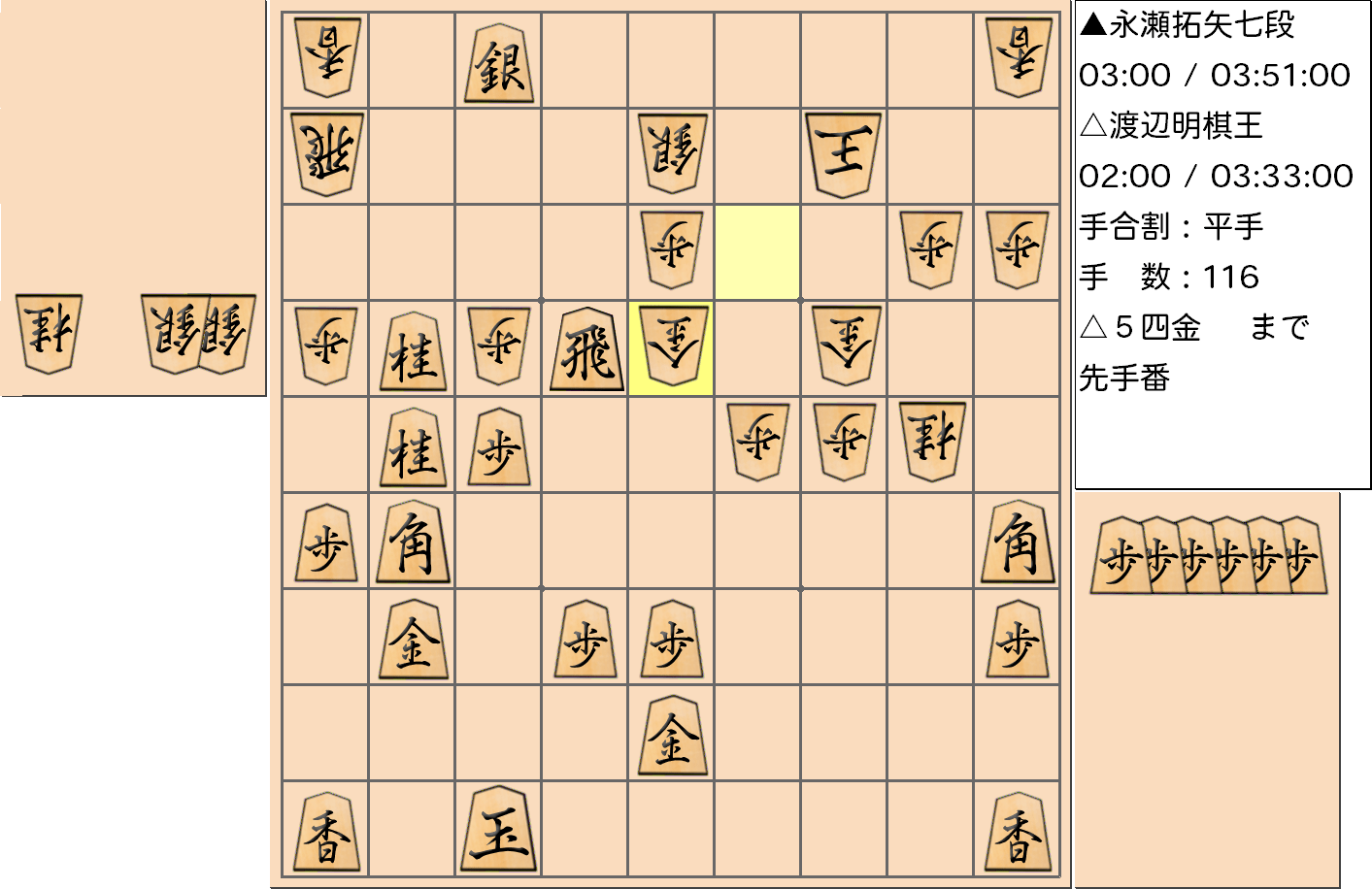 【将棋】第43期棋王戦五番勝負 第4局 渡辺明 棋王 対 永瀬拓矢 七段の対局で116手指した局面