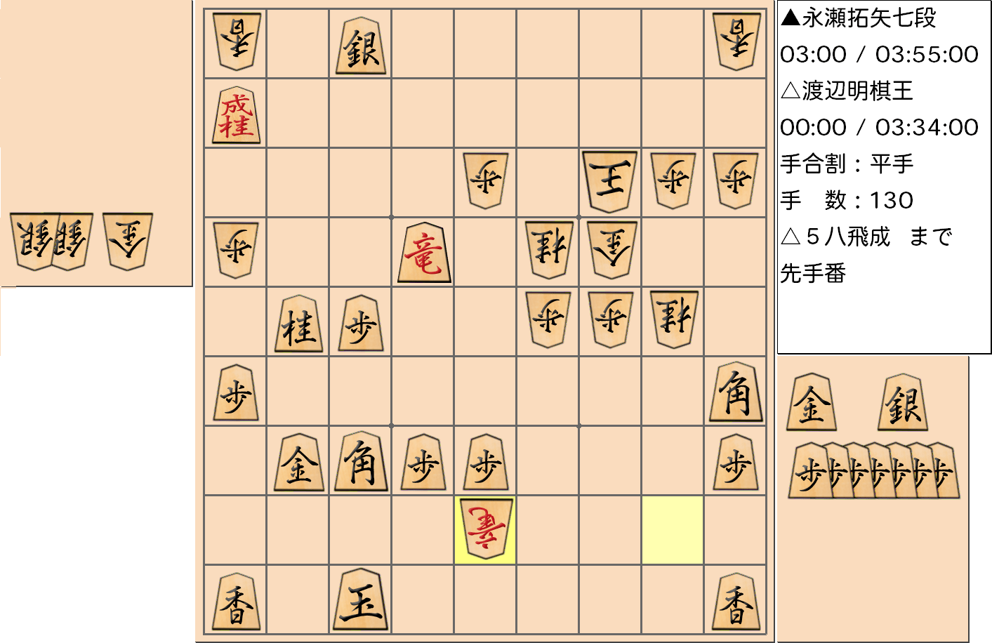 【将棋】第43期棋王戦五番勝負 第4局 渡辺明 棋王 対 永瀬拓矢 七段の対局で130手指した局面