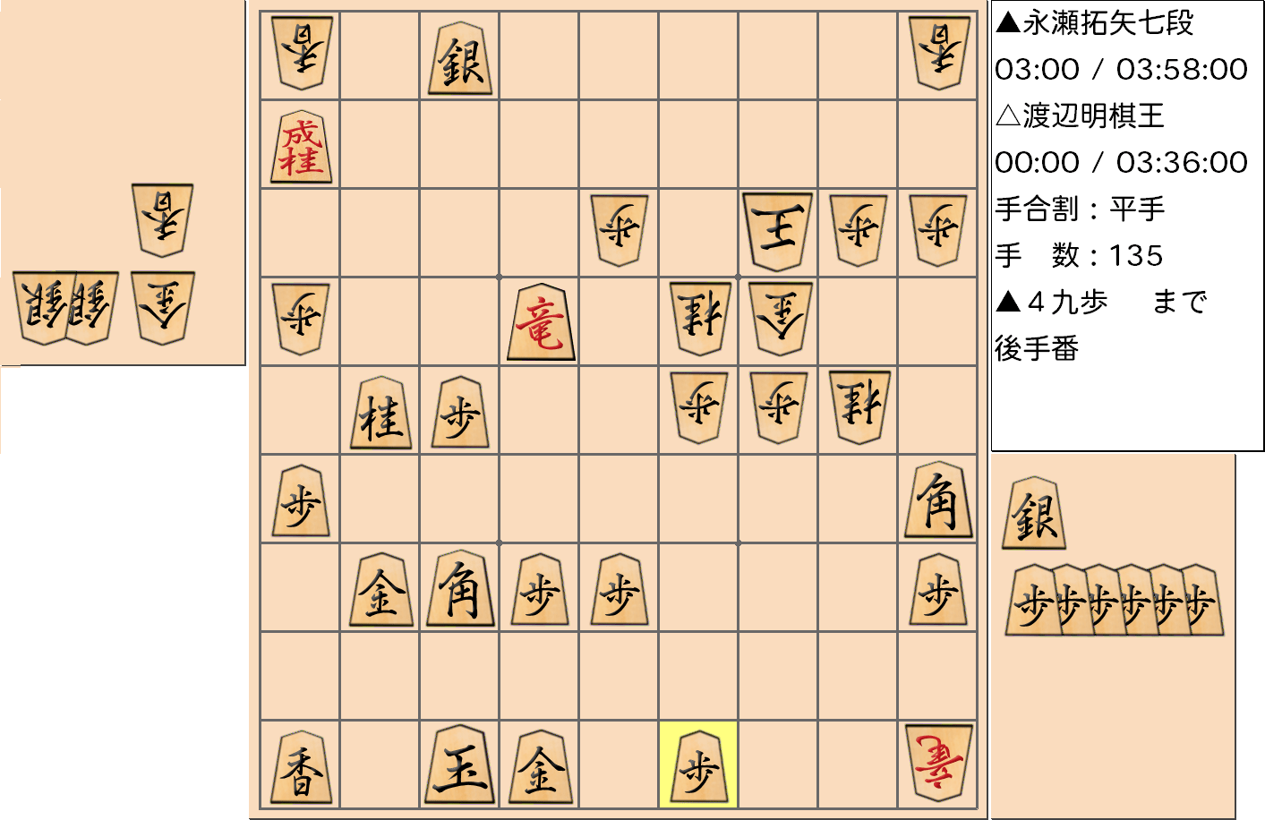 【将棋】第43期棋王戦五番勝負 第４局 渡辺明 棋王 対 永瀬拓矢 七段の対局で135手指した局面