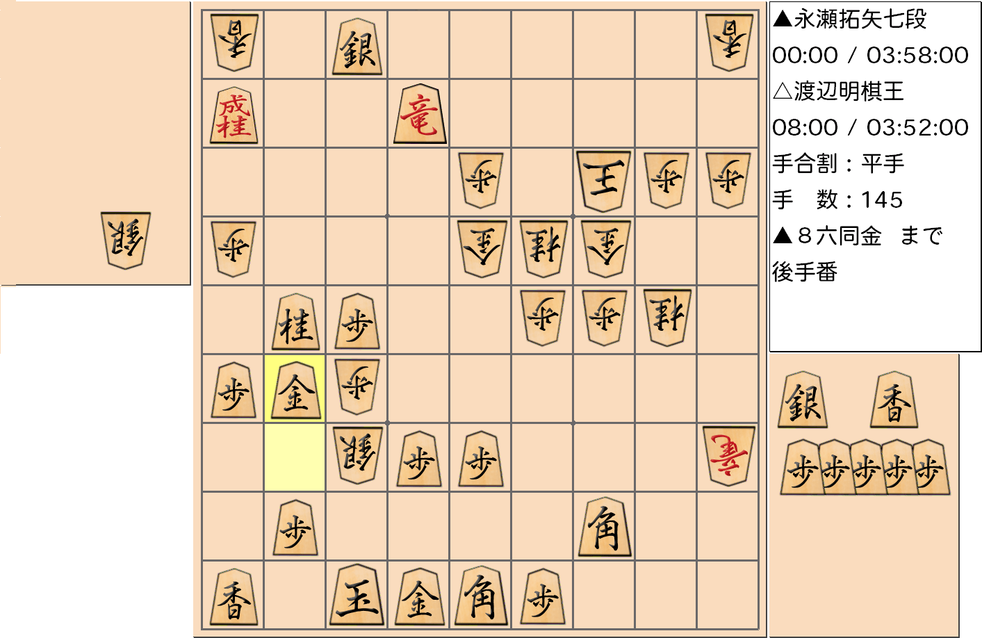 【将棋】第43期棋王戦五番勝負 第４局 渡辺明 棋王 対 永瀬拓矢 七段の対局で145手指した局面