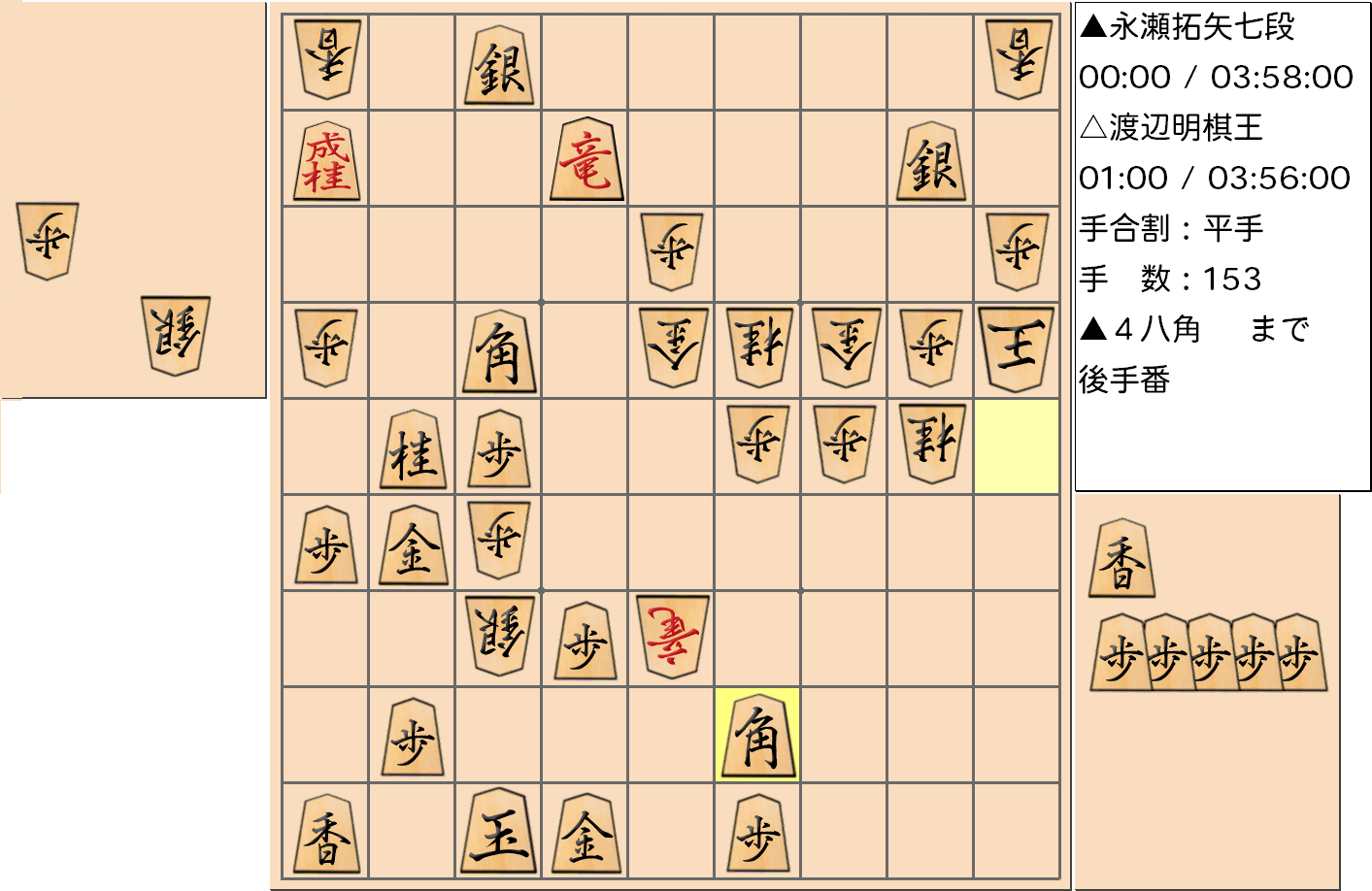 【将棋】第43期棋王戦五番勝負 第4局 渡辺明 棋王 対 永瀬拓矢 七段の対局で153手指した局面