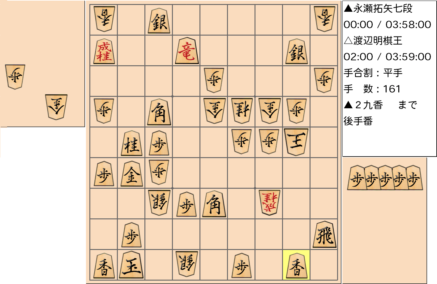 【将棋】第43期棋王戦五番勝負 第4局 渡辺明 棋王 対 永瀬拓矢 七段の対局の投了図