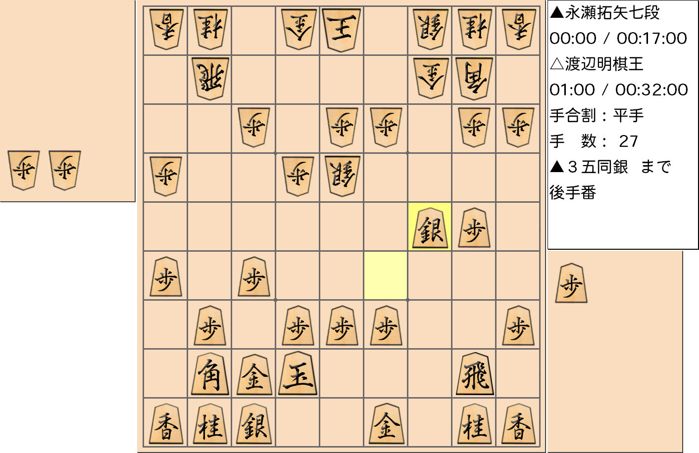 【将棋】第43期棋王戦五番勝負 第４局 渡辺明 棋王 対 永瀬拓矢 七段の対局で27手指した局面