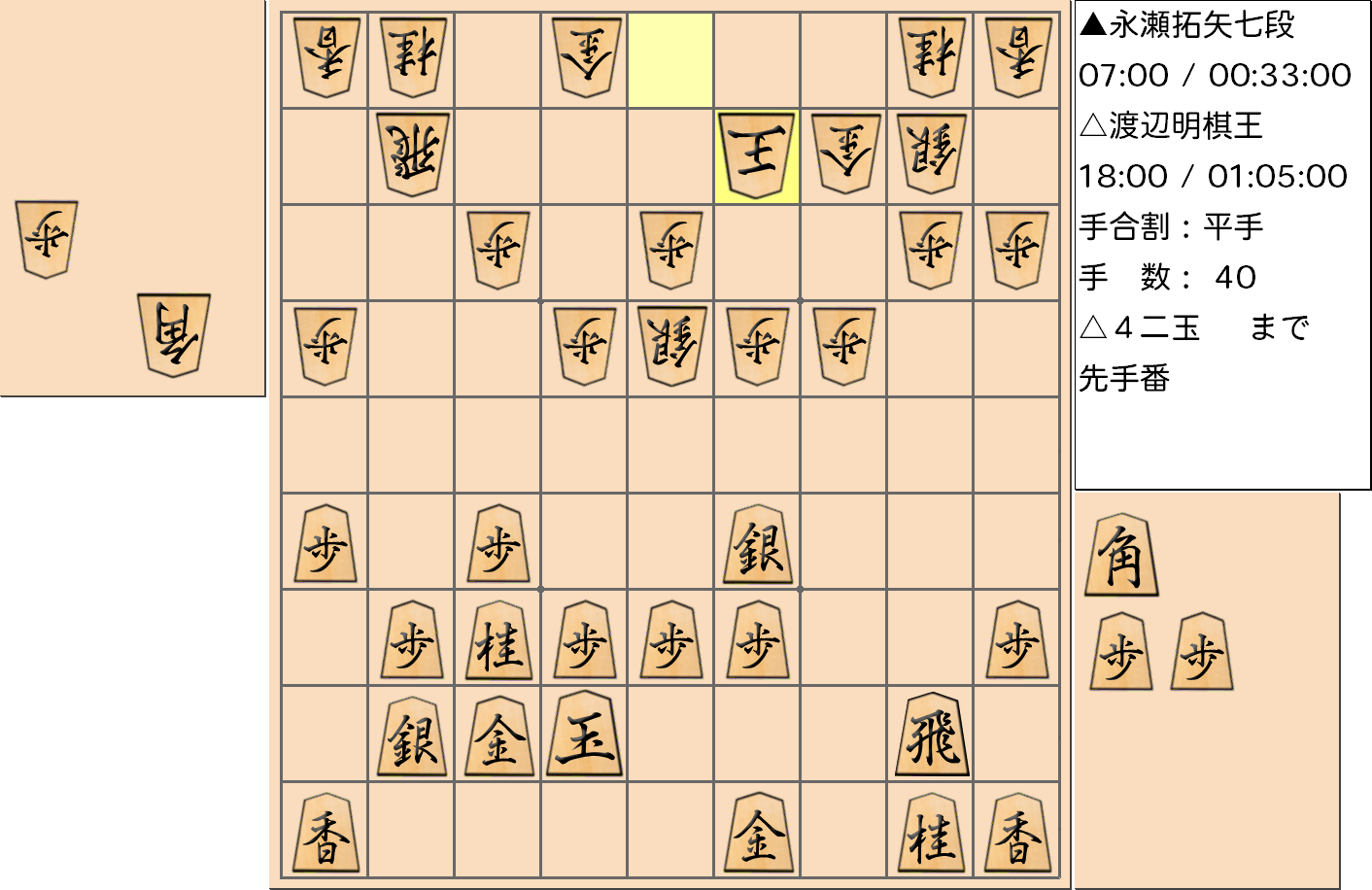 【将棋】第43期棋王戦五番勝負 第４局 渡辺明 棋王 対 永瀬拓矢 七段の対局で40手指した局面