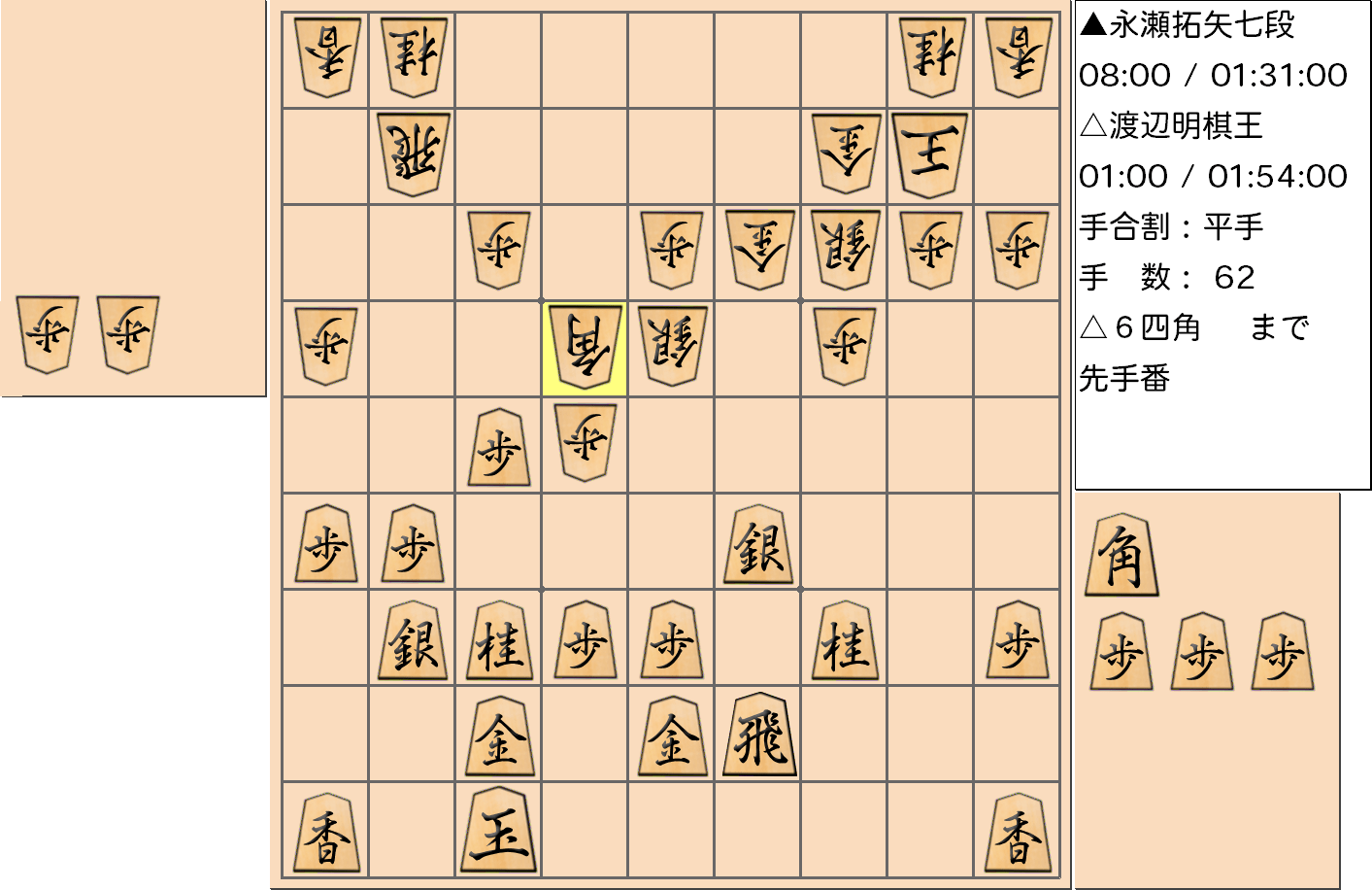 【将棋】第43期棋王戦五番勝負 第4局 渡辺明 棋王 対 永瀬拓矢 七段の対局で62手指した局面