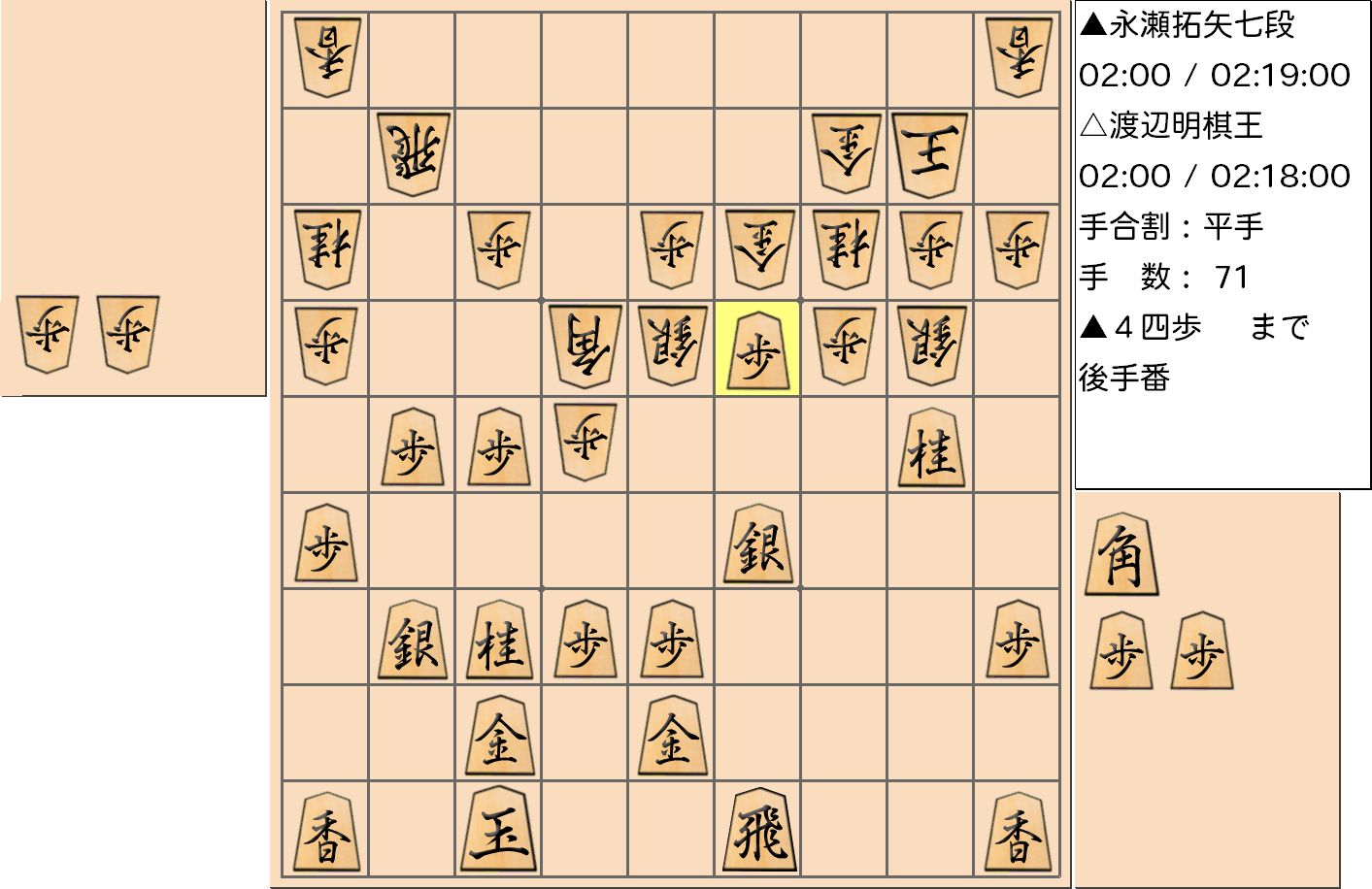 【将棋】第43期棋王戦五番勝負 第4局 渡辺明 棋王 対 永瀬拓矢 七段の対局で71手指した局面