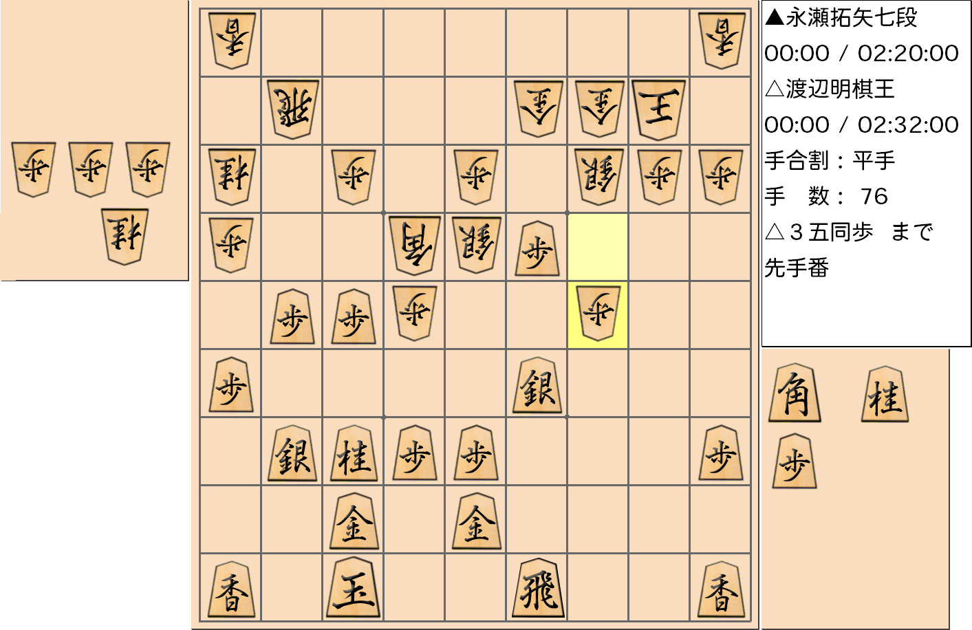 【将棋】第43期棋王戦五番勝負 第４局 渡辺明 棋王 対 永瀬拓矢 七段の対局で76手指した局面