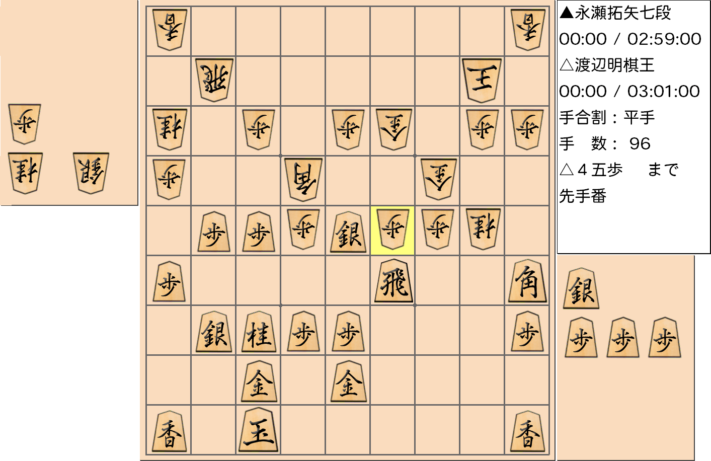 【将棋】第43期棋王戦五番勝負 第４局 渡辺明 棋王 対 永瀬拓矢 七段の対局で96手指した局面