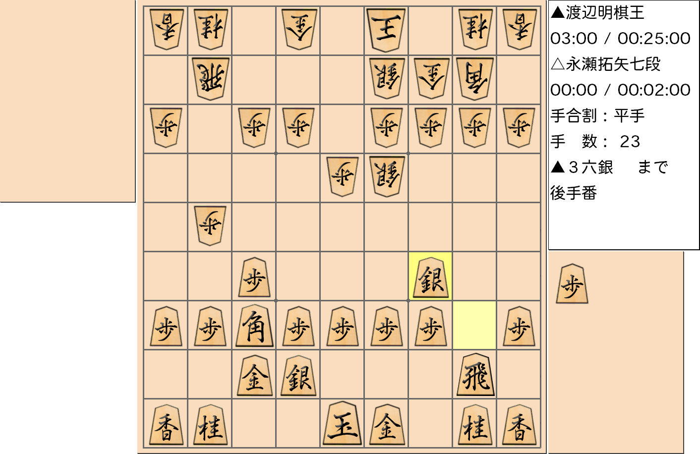 【将棋】第43期棋王戦五番勝負 第5局 渡辺明 棋王 対 永瀬拓矢 七段の対局で23手指した局面