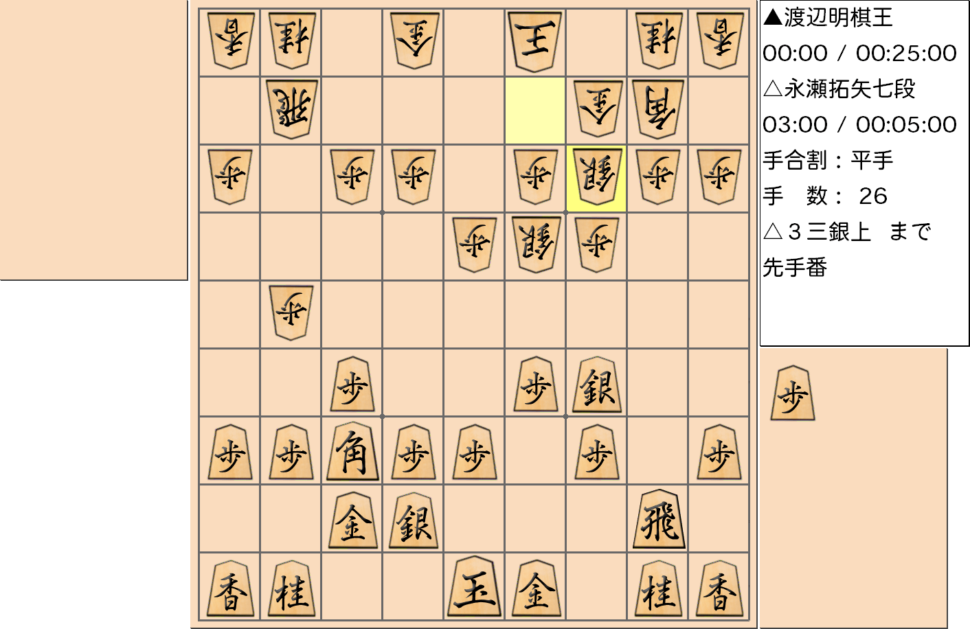 【将棋】第43期棋王戦五番勝負 第５局 渡辺明 棋王 対 永瀬拓矢 七段の対局で26手指した局面