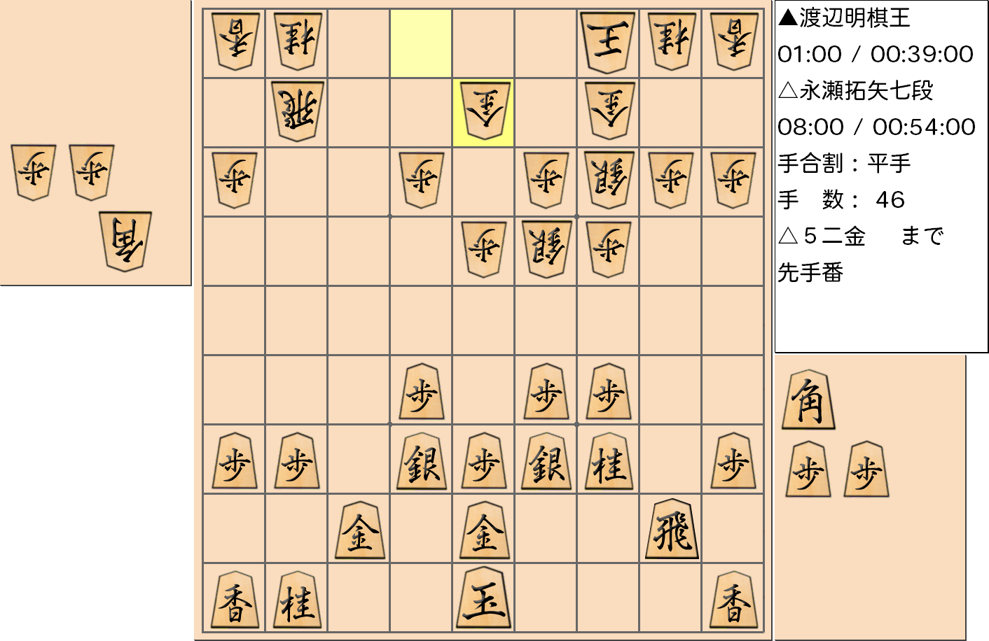 【将棋】第43期棋王戦五番勝負 第5局 渡辺明 棋王 対 永瀬拓矢 七段の対局で46手指した局面
