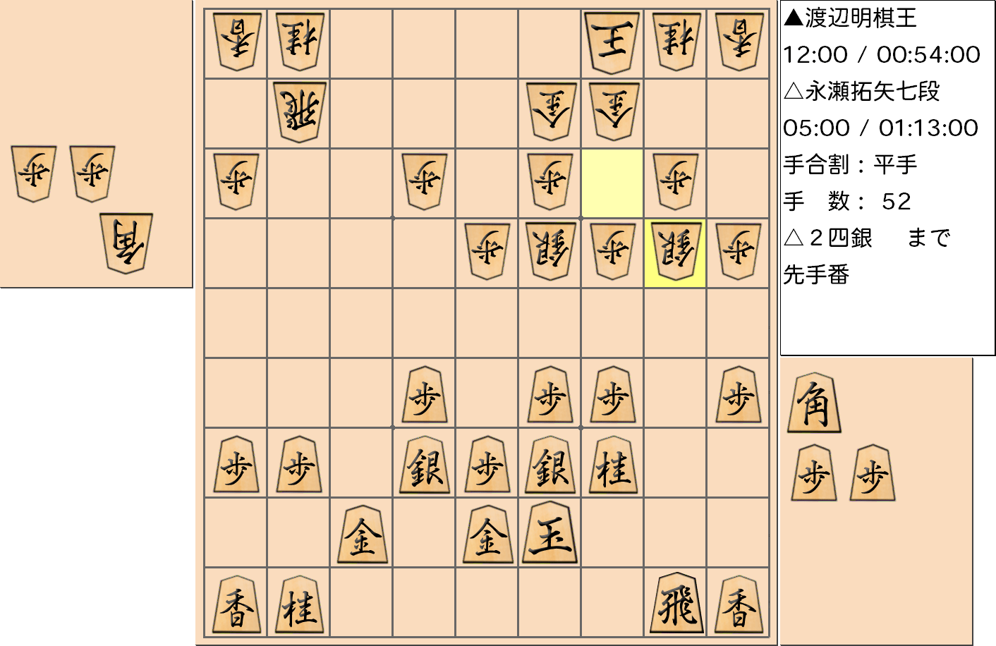 【将棋】第43期棋王戦五番勝負 第５局 渡辺明 棋王 対 永瀬拓矢 七段の対局で52手指した局面