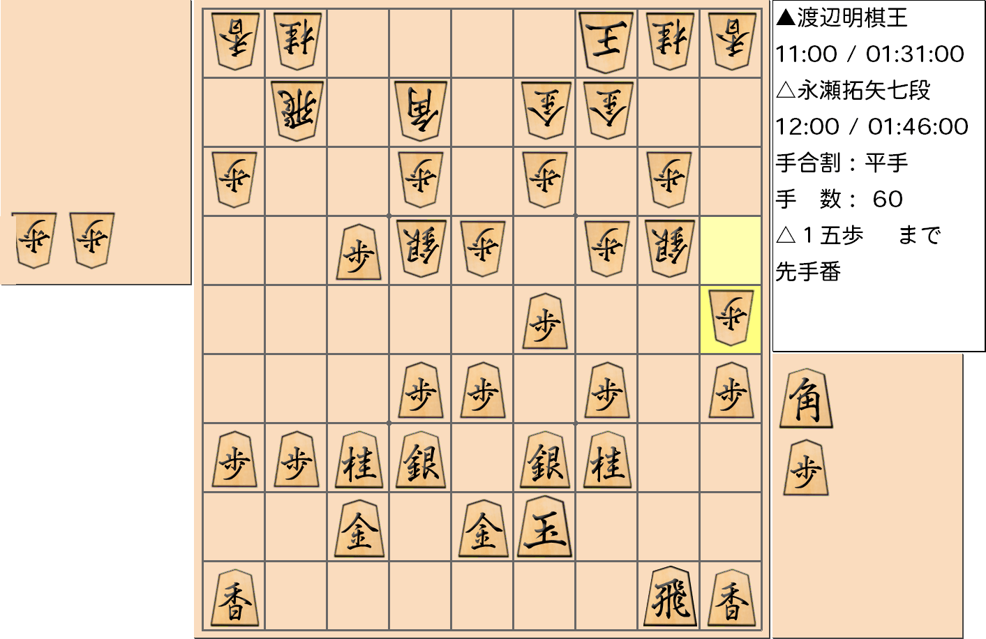 【将棋】第43期棋王戦五番勝負 第５局 渡辺明 棋王 対 永瀬拓矢 七段の対局で60手指した局面