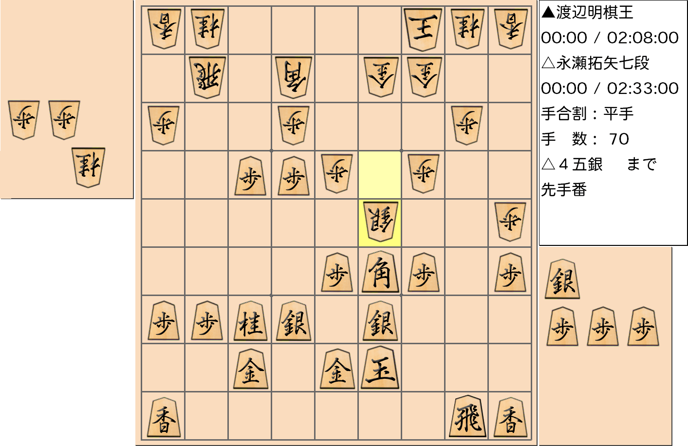 【将棋】第43期棋王戦五番勝負 第5局 渡辺明 棋王 対 永瀬拓矢 七段の対局で70手指した局面