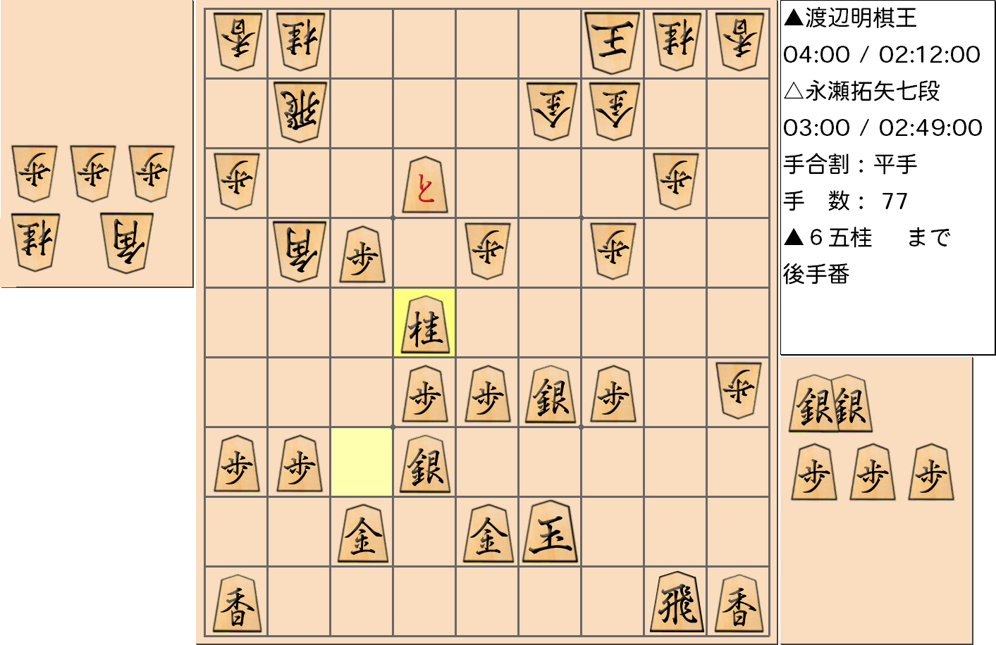 【将棋】第43期棋王戦五番勝負 第5局 渡辺明 棋王 対 永瀬拓矢 七段の対局で77手指した局面