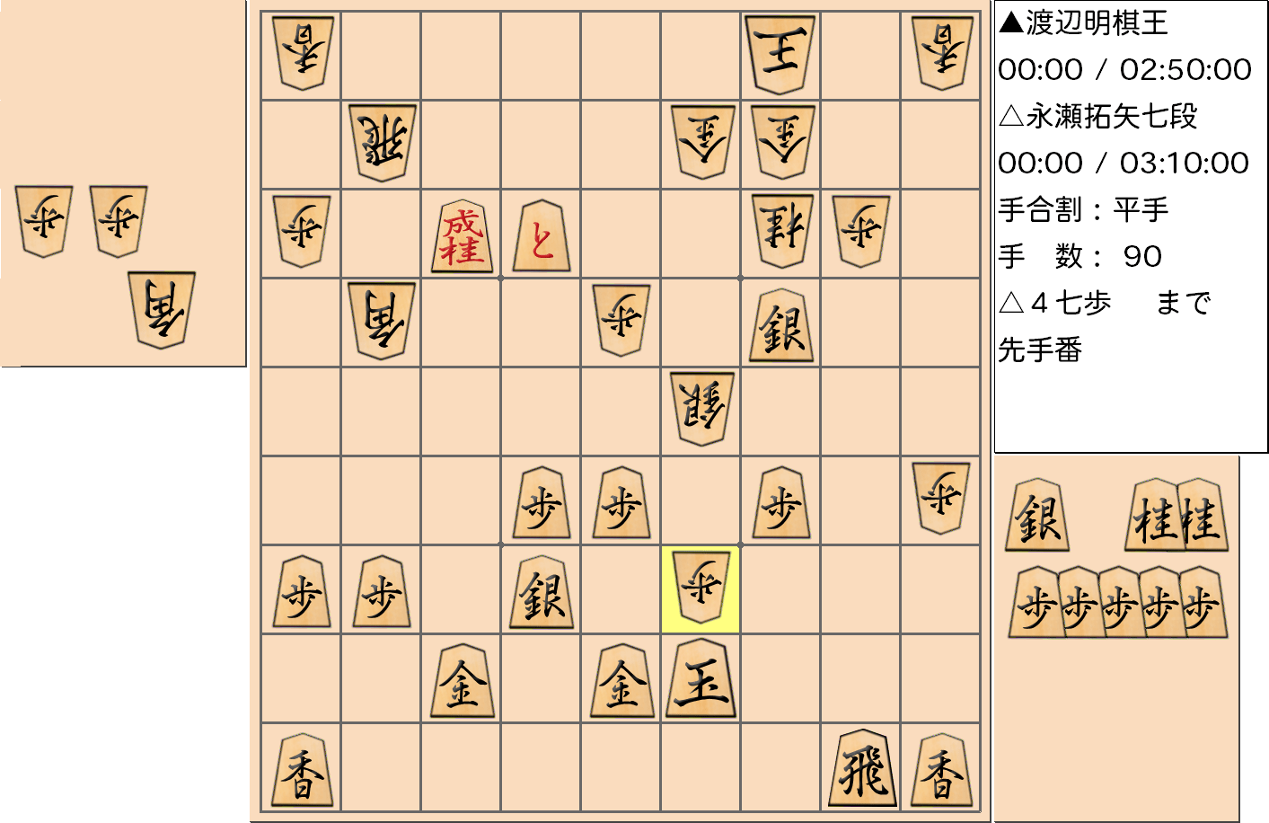 【将棋】第43期棋王戦五番勝負 第5局 渡辺明 棋王 対 永瀬拓矢 七段の対局で90手指した局面