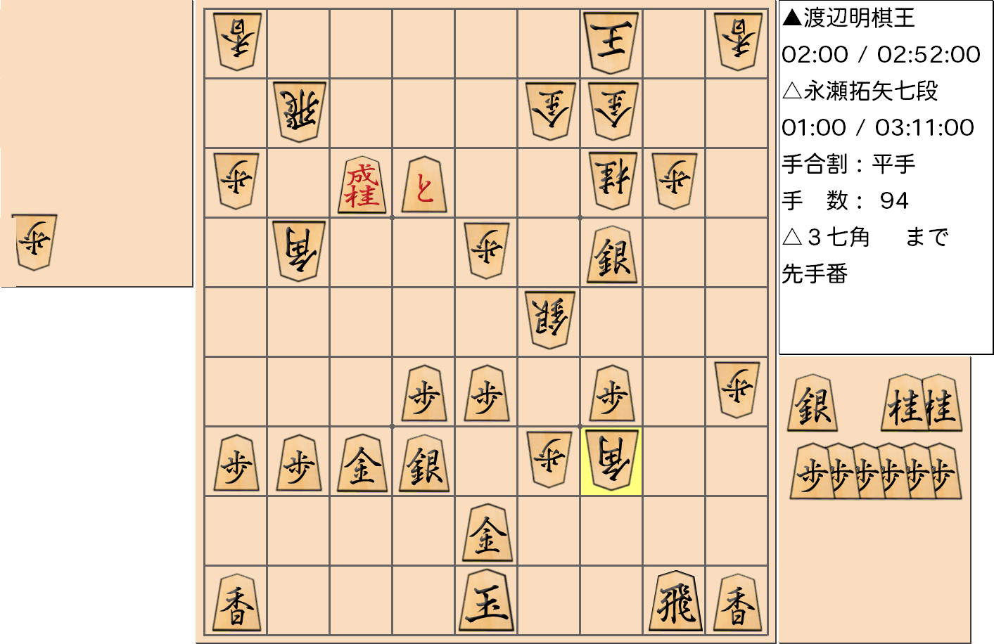 【将棋】第43期棋王戦五番勝負 第５局 渡辺明 棋王 対 永瀬拓矢 七段の対局で94手指した局面