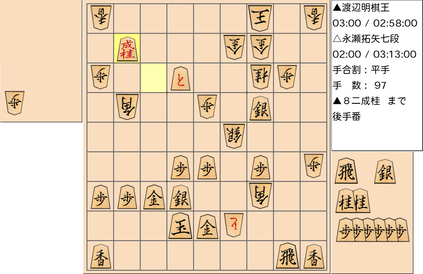 【将棋】第43期棋王戦五番勝負 第5局 渡辺明 棋王 対 永瀬拓矢 七段の対局で97手指した局面