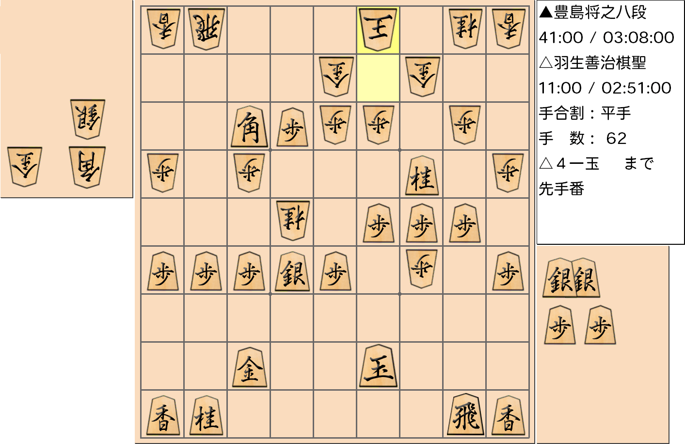 【将棋】第89期棋聖戦五番勝負 第１局 羽生善治 棋聖 対 豊島将之 八段の対局で62手指した局面
