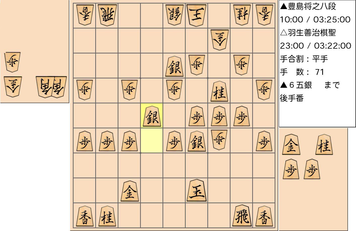 【将棋】第89期棋聖戦五番勝負 第１局 羽生善治 棋聖 対 豊島将之 八段の対局で71手指した局面