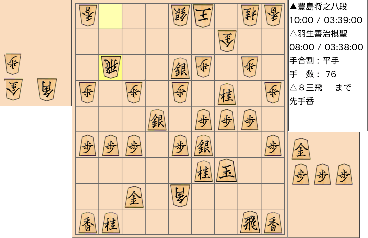【将棋】第89期棋聖戦五番勝負 第１局 羽生善治 棋聖 対 豊島将之 八段の対局で76手指した局面