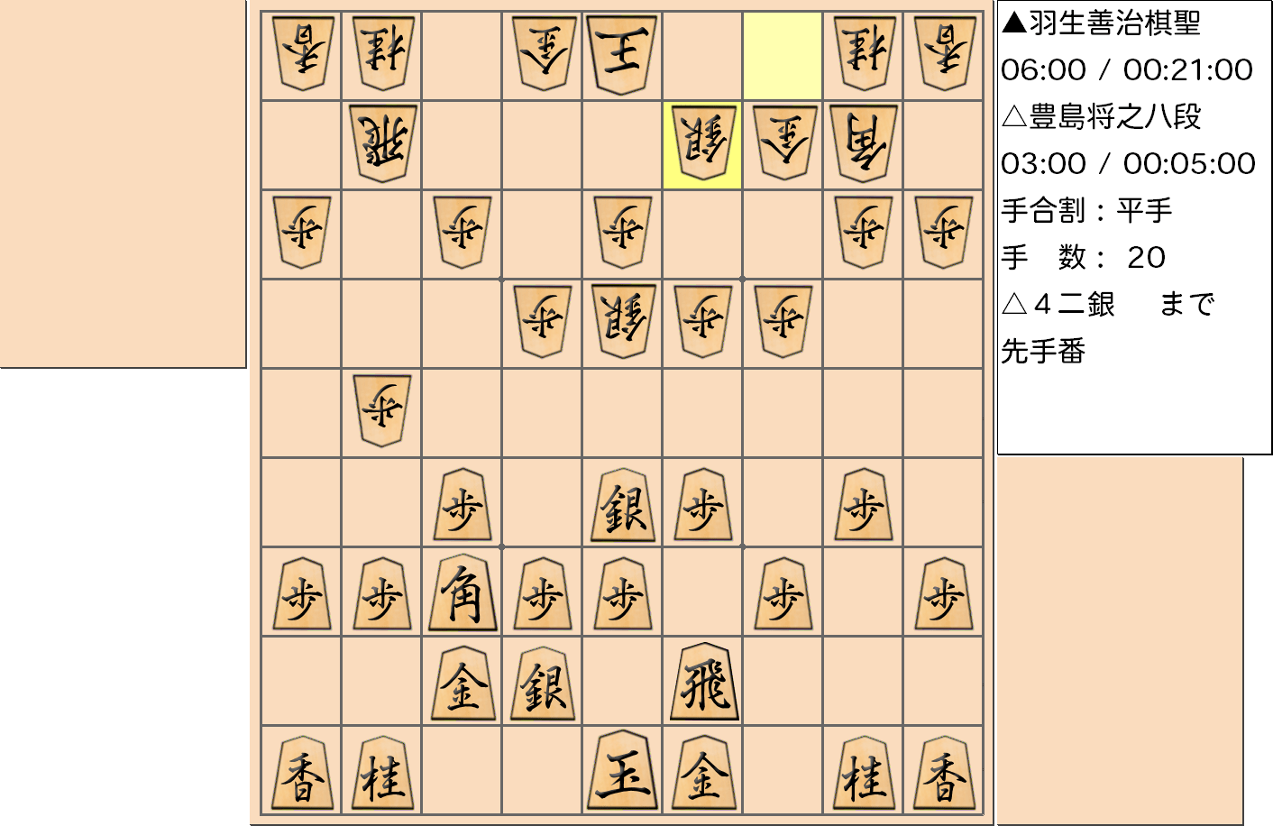【将棋】第89期棋聖戦五番勝負 第２局 羽生善治 棋聖 対 豊島将之 八段の対局で20手指した局面