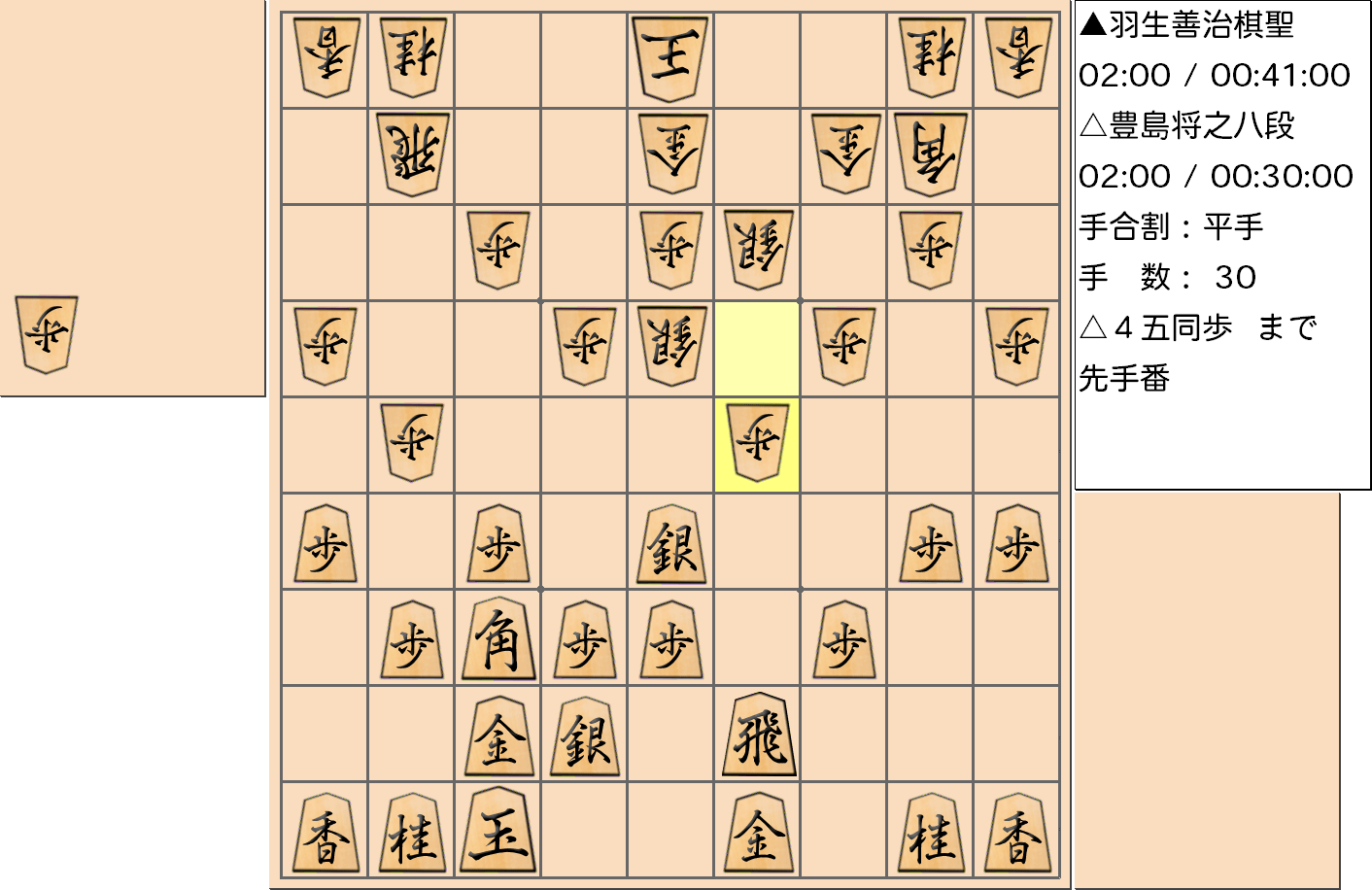 【将棋】第89期棋聖戦五番勝負 第２局 羽生善治 棋聖 対 豊島将之 八段の対局で30手指した局面
