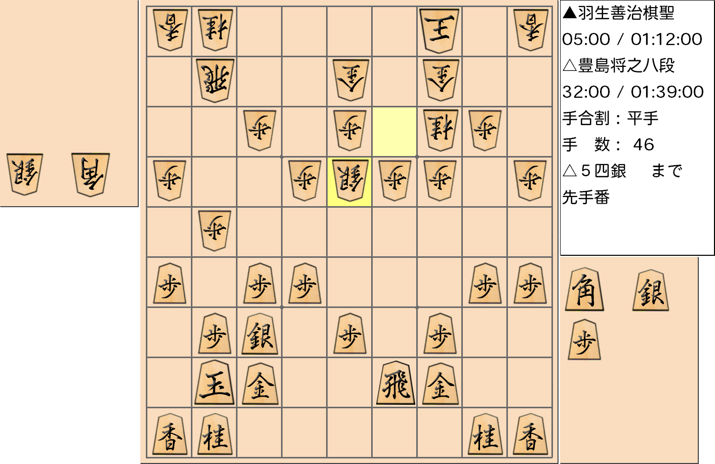 【将棋】第89期棋聖戦五番勝負 第２局 羽生善治 棋聖 対 豊島将之 八段の対局で46手指した局面