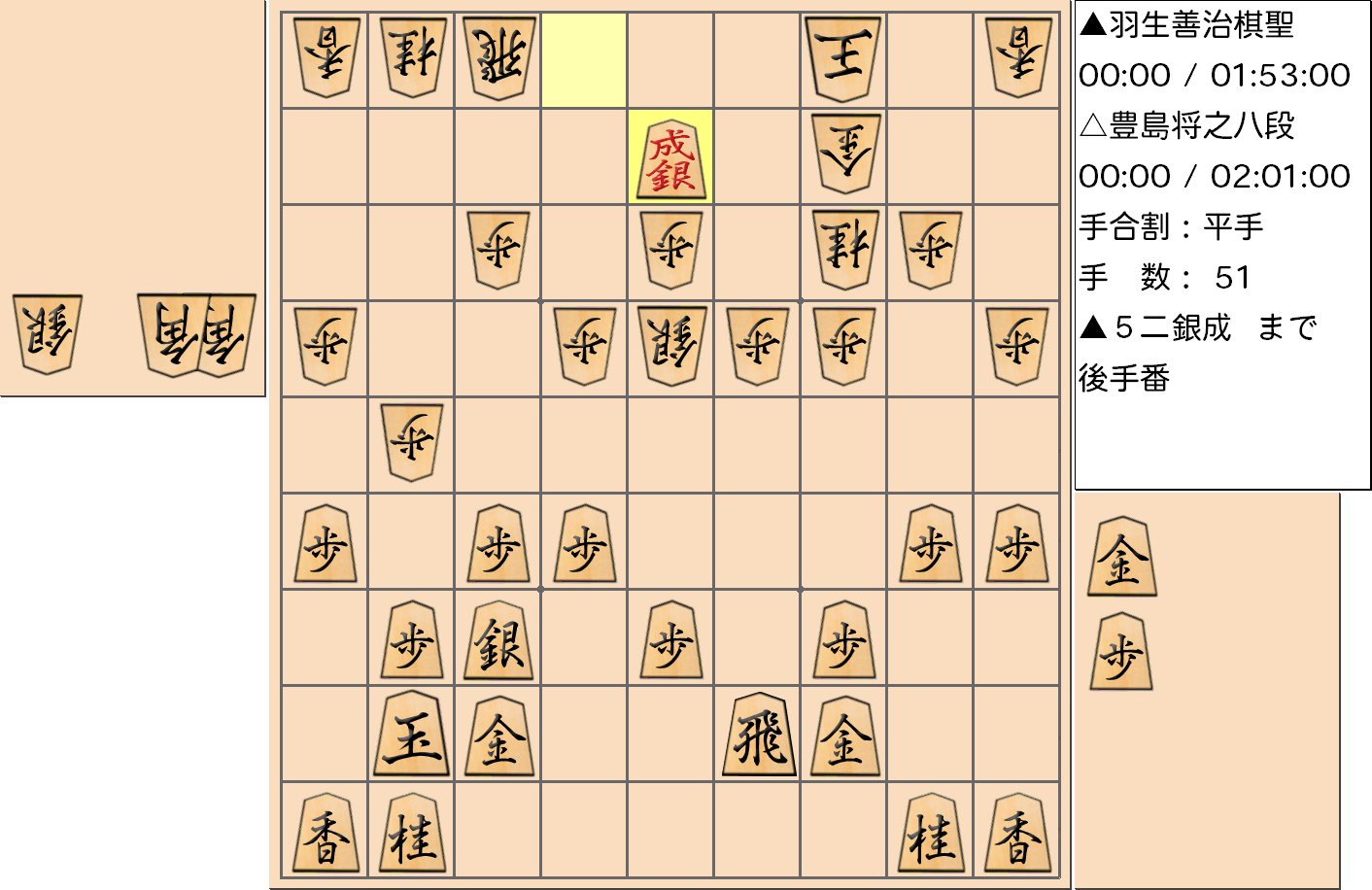 【将棋】第89期棋聖戦五番勝負 第２局 羽生善治 棋聖 対 豊島将之 八段の対局で51手指した局面