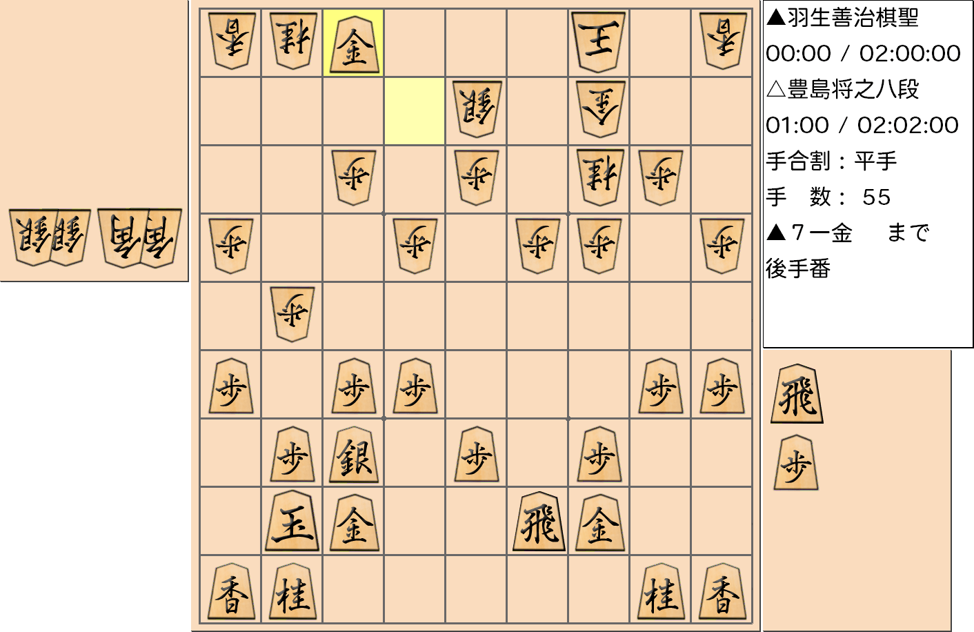 【将棋】第89期棋聖戦五番勝負 第２局 羽生善治 棋聖 対 豊島将之 八段の対局で55手指した局面