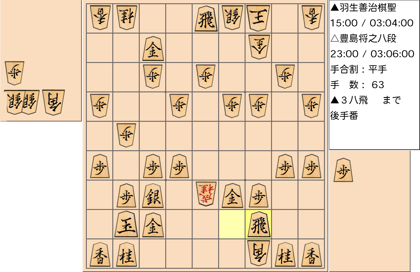 【将棋】第89期棋聖戦五番勝負 第２局 羽生善治 棋聖 対 豊島将之 八段の対局で63手指した局面