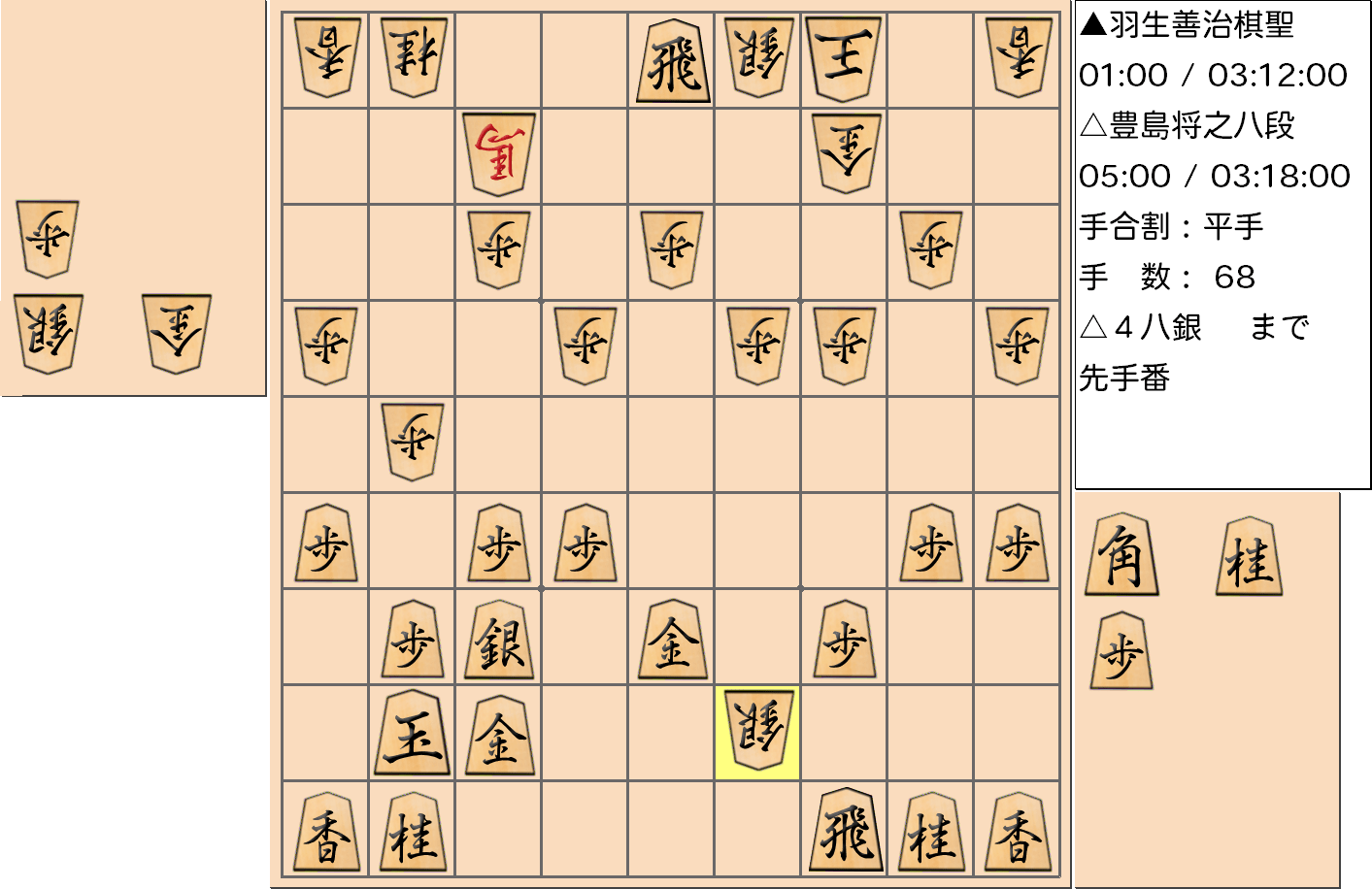 【将棋】第89期棋聖戦五番勝負 第２局 羽生善治 棋聖 対 豊島将之 八段の対局で68手指した局面