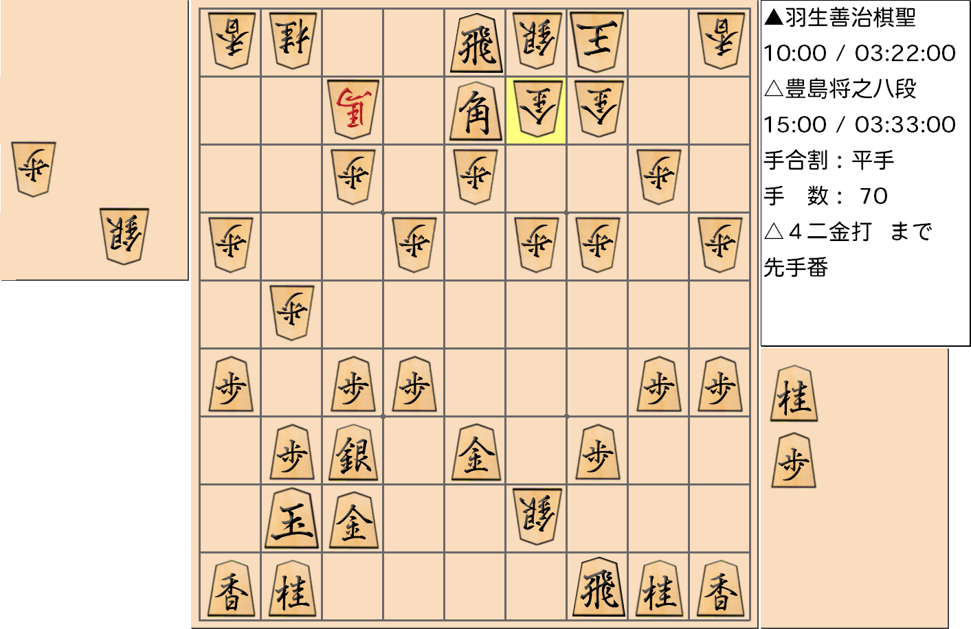 【将棋】第89期棋聖戦五番勝負 第２局 羽生善治 棋聖 対 豊島将之 八段の対局で70手指した局面