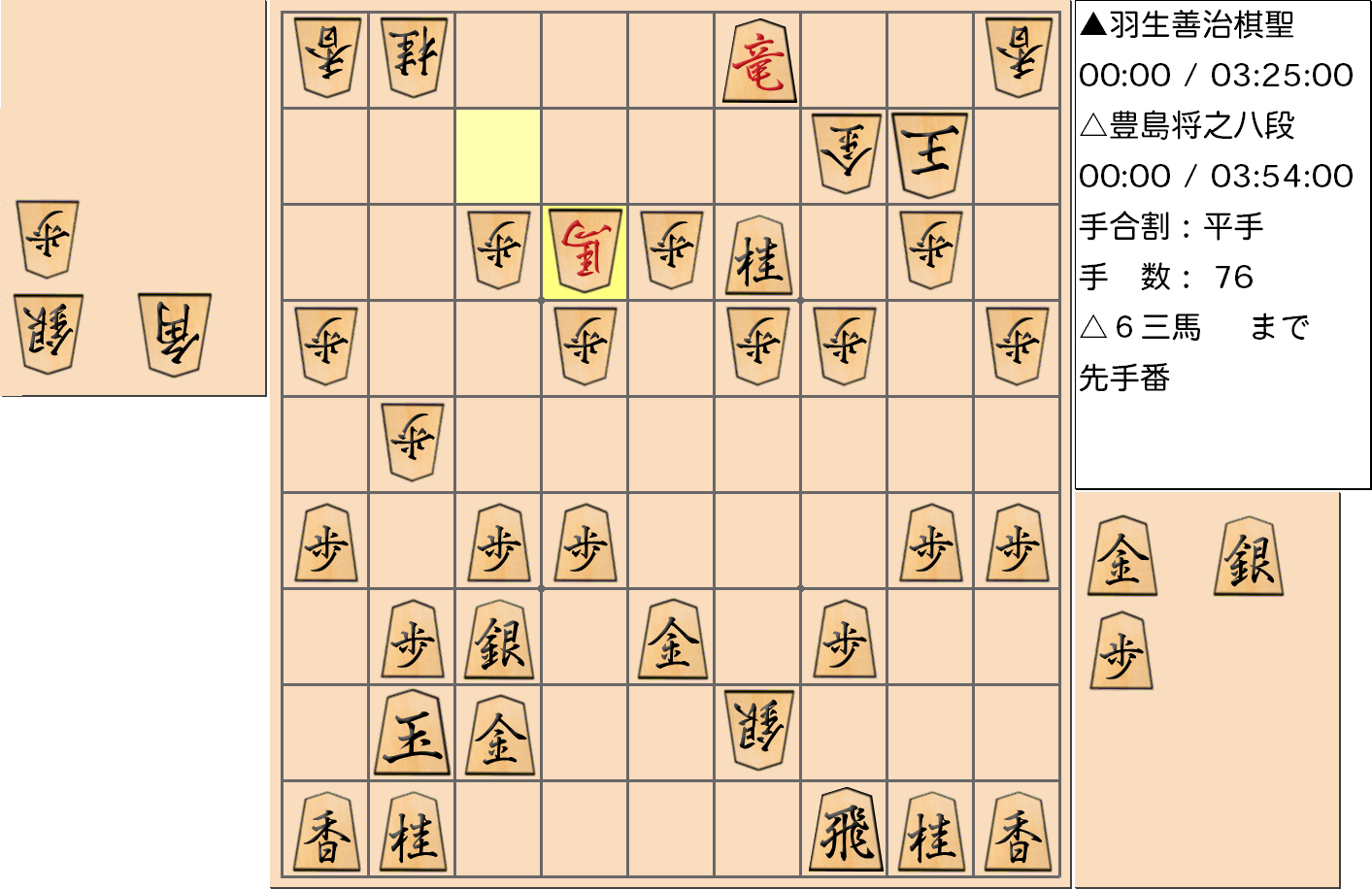 【将棋】第89期棋聖戦五番勝負 第２局 羽生善治 棋聖 対 豊島将之 八段の対局で76手指した局面