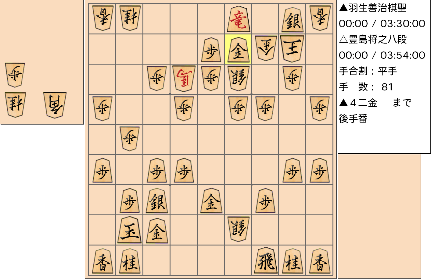 【将棋】第89期棋聖戦五番勝負 第2局 羽生善治 棋聖 対 豊島将之 八段の対局の投了図