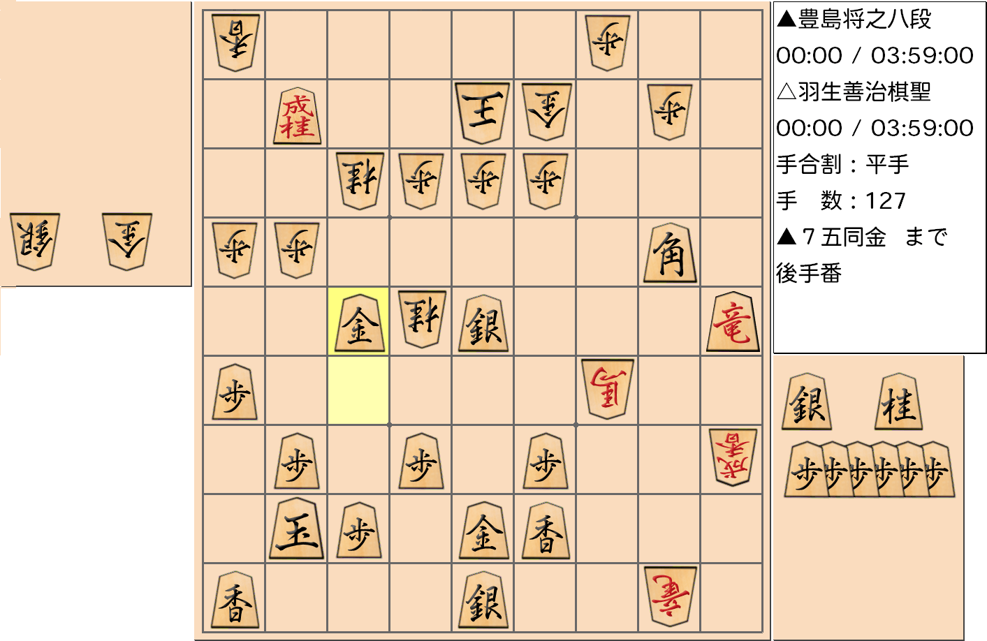 【将棋】第89期棋聖戦五番勝負 第３局 羽生善治 棋聖 対 豊島将之 八段の対局で127手指した局面