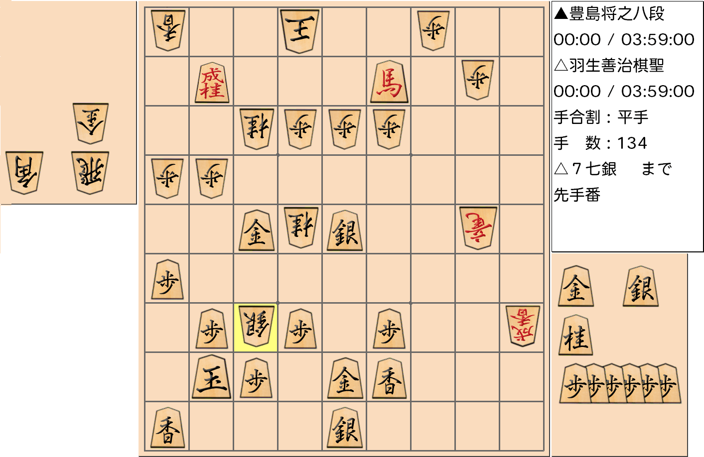 【将棋】第89期棋聖戦五番勝負 第3局 羽生善治 棋聖 対 豊島将之 八段の対局で134手指した局面