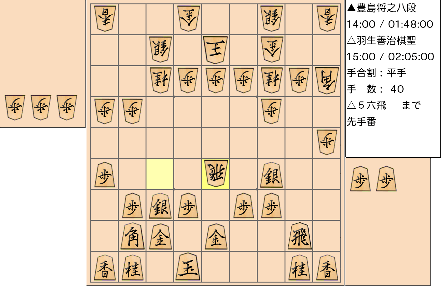 【将棋】第89期棋聖戦五番勝負 第３局 羽生善治 棋聖 対 豊島将之 八段の対局で40手指した局面