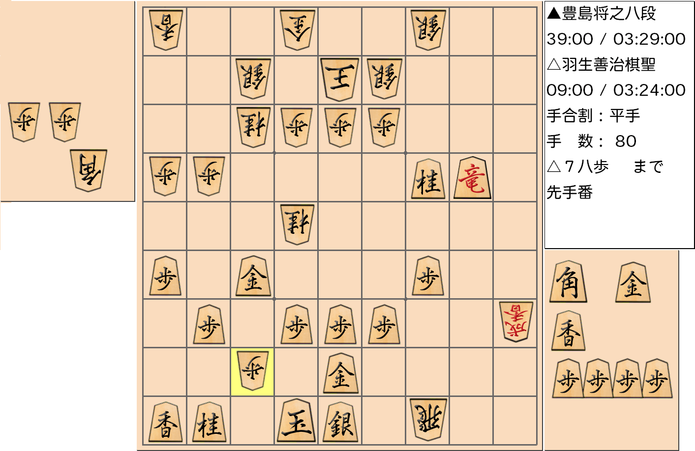 【将棋】第89期棋聖戦五番勝負 第３局 羽生善治 棋聖 対 豊島将之 八段の対局で80手指した局面