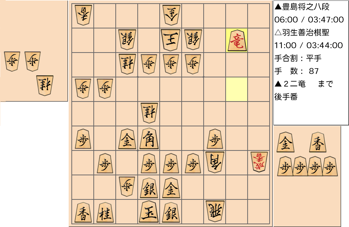 【将棋】第89期棋聖戦五番勝負 第３局 羽生善治 棋聖 対 豊島将之 八段の対局で87手指した局面