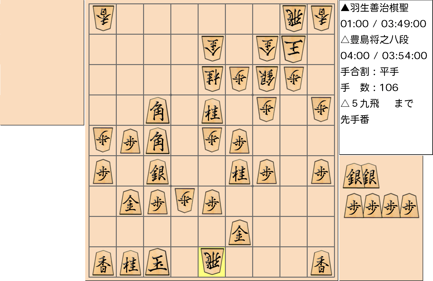 【将棋】第89期棋聖戦五番勝負 第４局 羽生善治 棋聖 対 豊島将之 八段の対局で106手指した局面