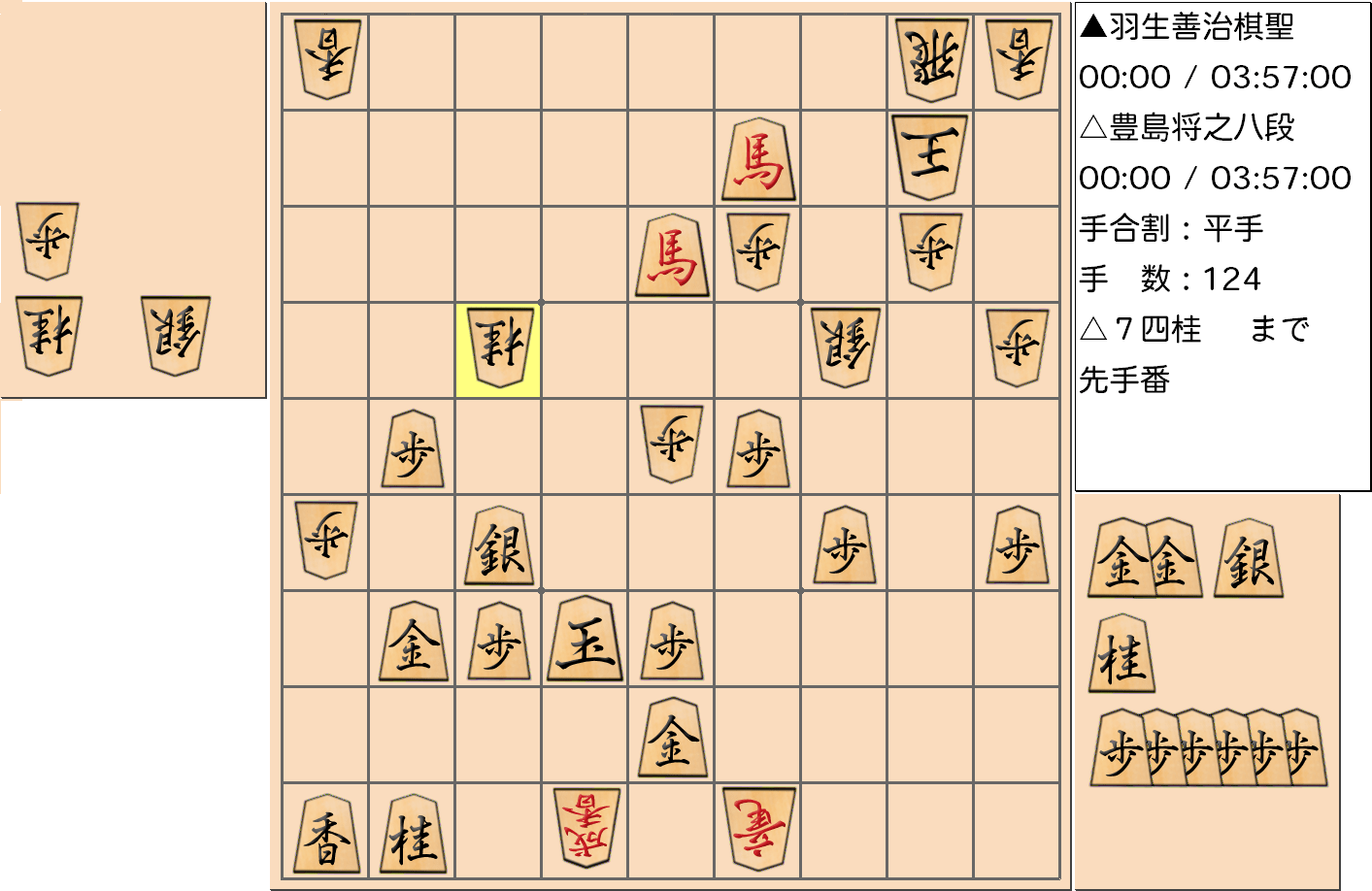 【将棋】第89期棋聖戦五番勝負 第４局 羽生善治 棋聖 対 豊島将之 八段の対局で124手指した局面