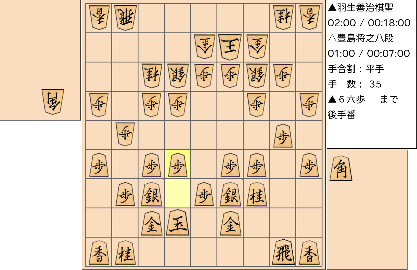 【将棋】第89期棋聖戦五番勝負 第４局 羽生善治 棋聖 対 豊島将之 八段の対局で35手指した局面