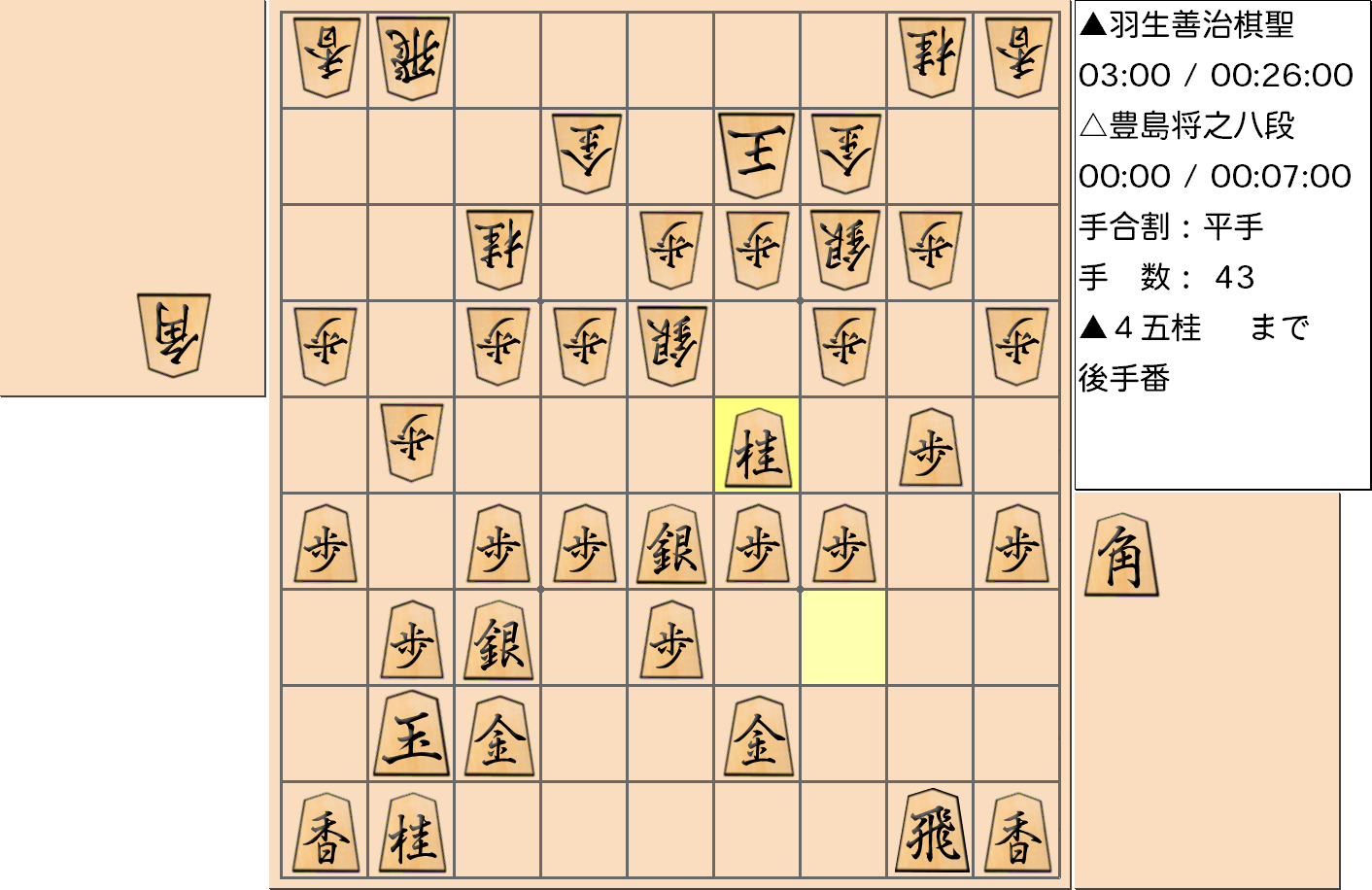 【将棋】第89期棋聖戦五番勝負 第４局 羽生善治 棋聖 対 豊島将之 八段の対局で43手指した局面