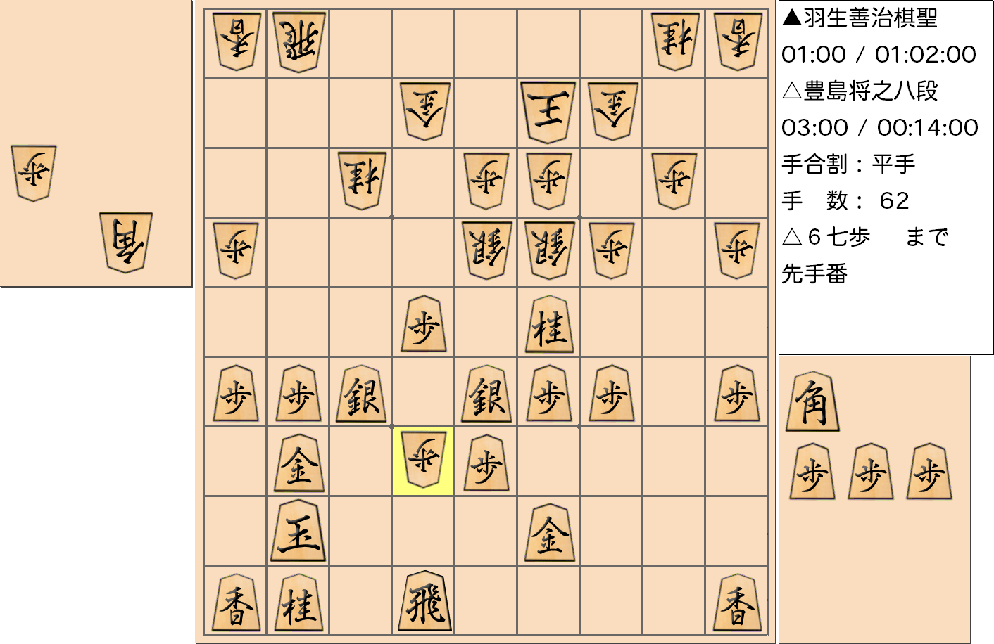【将棋】第89期棋聖戦五番勝負 第４局 羽生善治 棋聖 対 豊島将之 八段の対局で62手指した局面