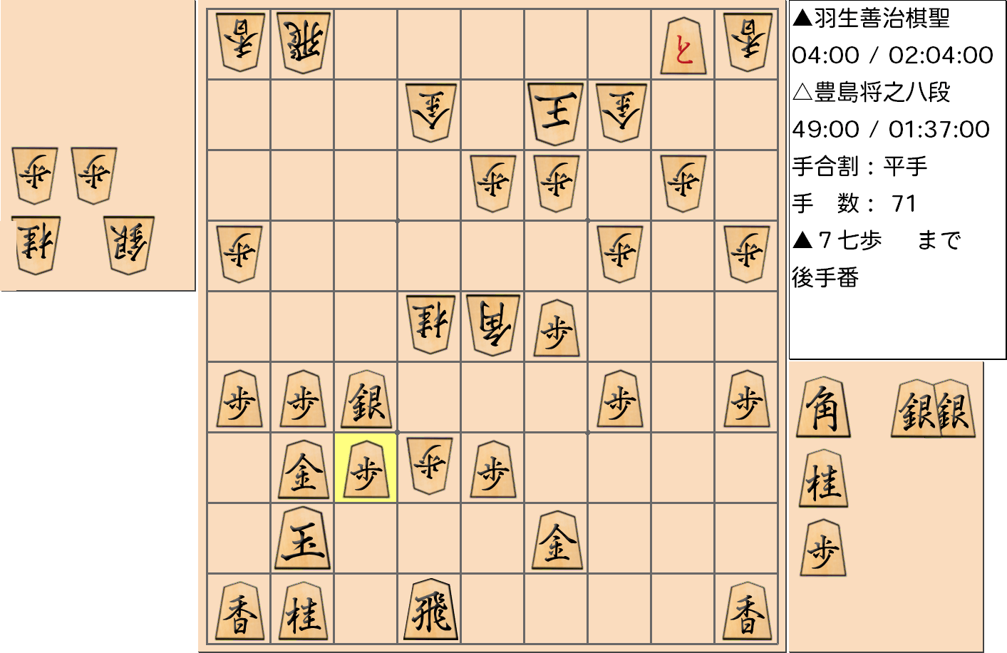 【将棋】第89期棋聖戦五番勝負 第４局 羽生善治 棋聖 対 豊島将之 八段の対局で71手指した局面