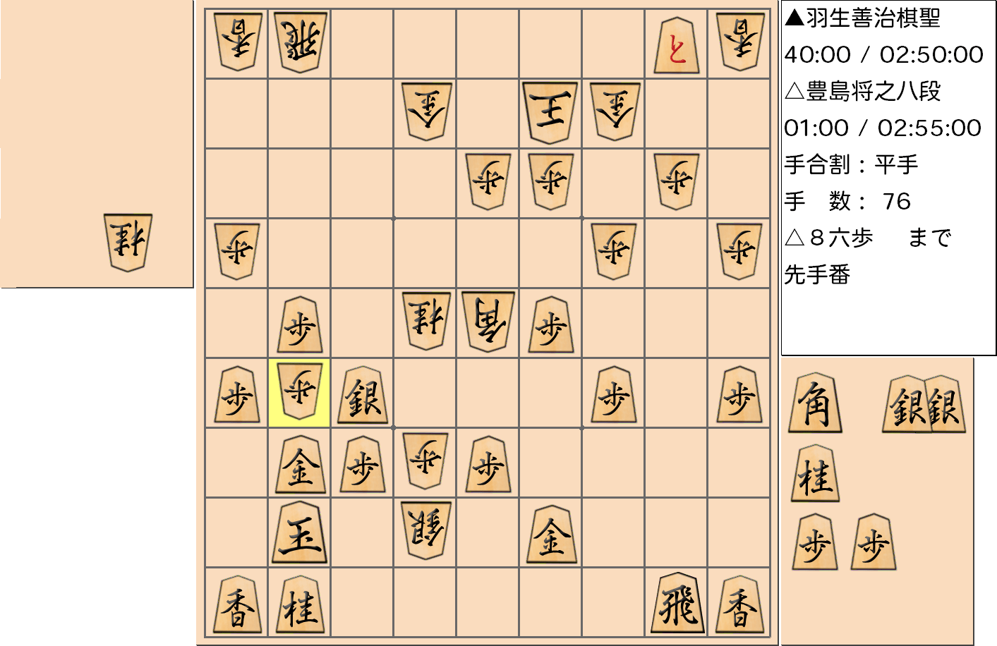 【将棋】第89期棋聖戦五番勝負 第４局 羽生善治 棋聖 対 豊島将之 八段の対局で76手指した局面