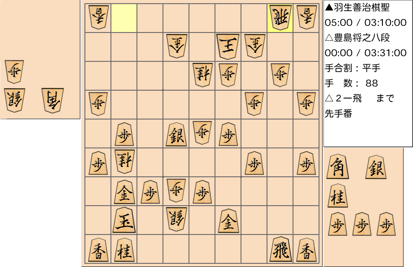【将棋】第89期棋聖戦五番勝負 第4局 羽生善治 棋聖 対 豊島将之 八段の対局で88手指した局面