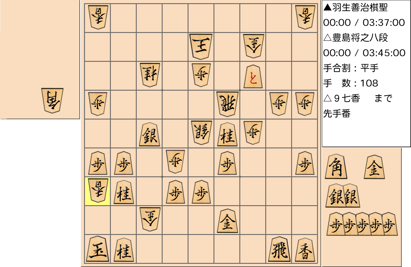 【将棋】第89期棋聖戦五番勝負 第5局 羽生善治 棋聖 対 豊島将之 八段の対局の投了図